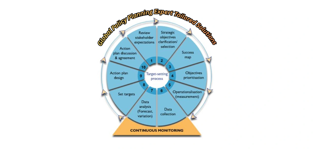“Global policy planning expert providing tailored international solutions for clients across multiple countries.”
