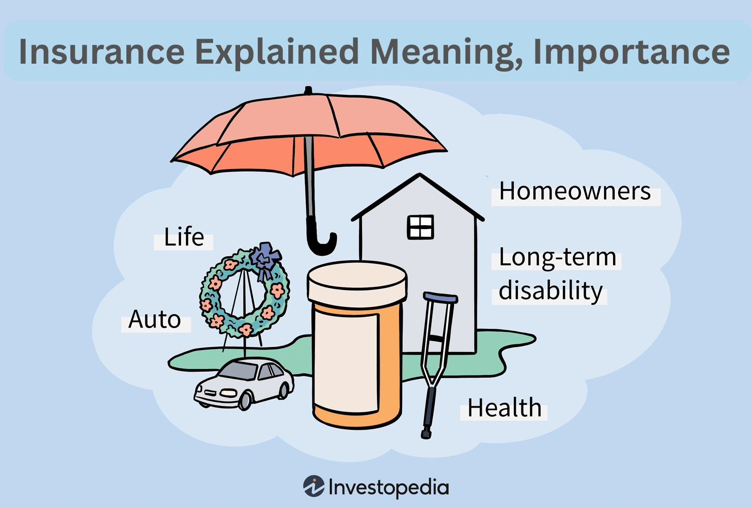 illustration explaining insurance meaning and importance with policy documents, protection shield, and people reviewing insurance coverage examples