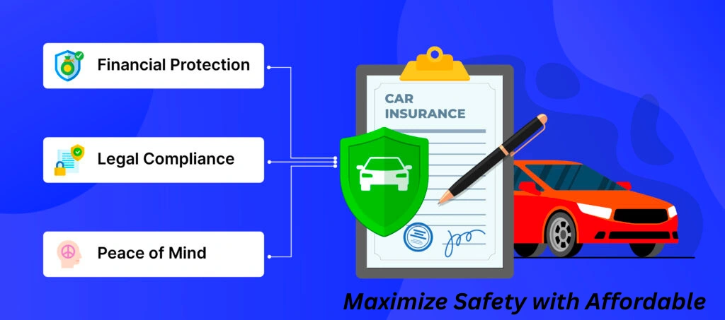 Illustration of car insurance benefits showing financial protection, legal compliance, and peace of mind, with a car, insurance document, and shield icon.