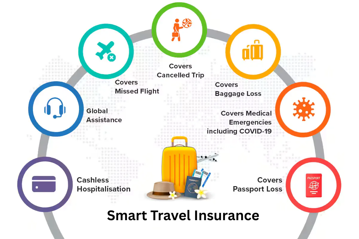Illustration of a happy family with travel bags walking beside large travel insurance documents, airplane icons, and protective shield symbols representing safe and secure travel planning.